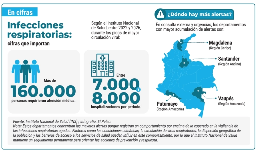 inforgrafía: infecciones respiratorias