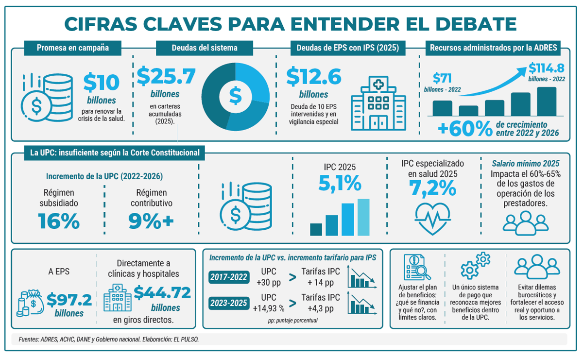 cifras clave para entender el debate