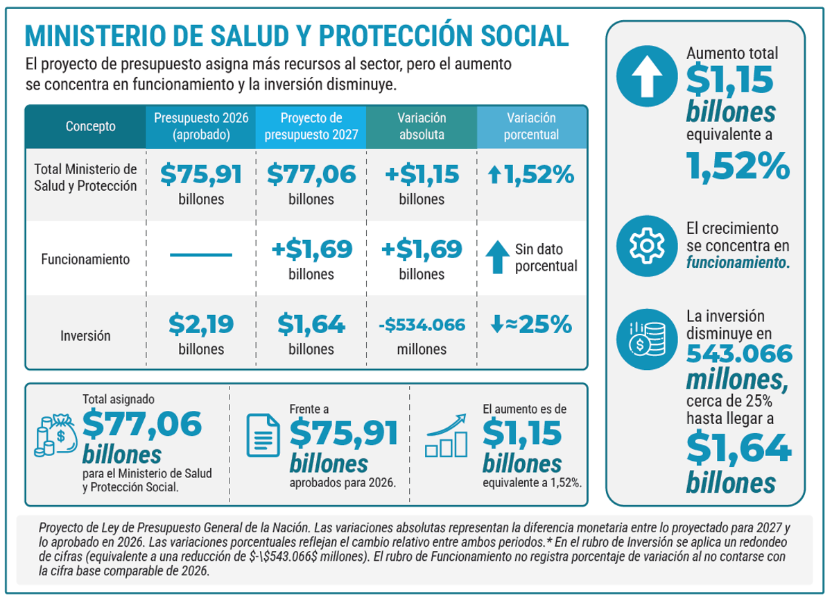 MINISTERIO DE SALUD Y PROTECCIÓN SOCIAL