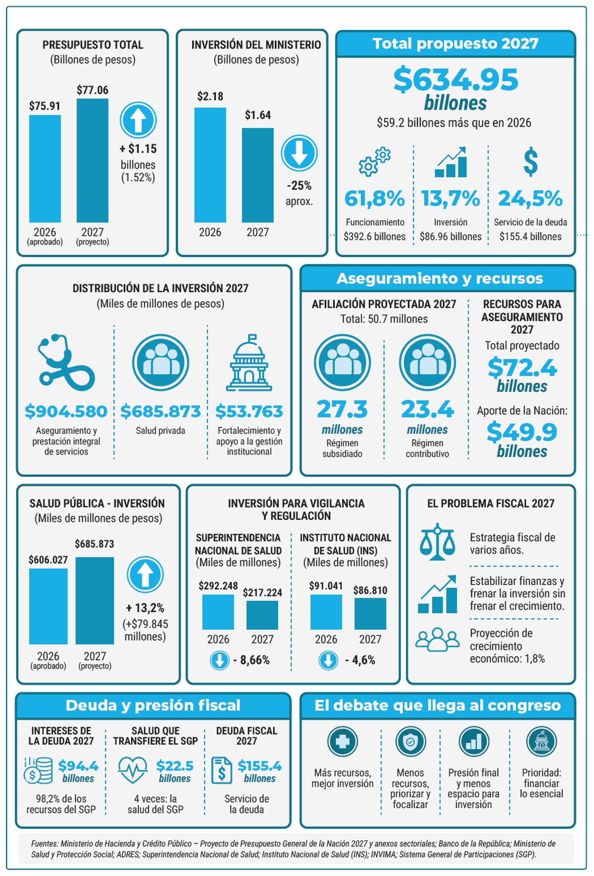 totales de presupuetos
